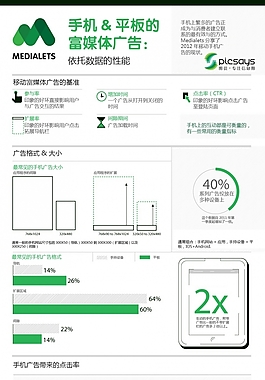 绿色简约-手机&平板的富媒体广告