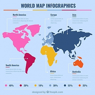世界地图，图表和百分比