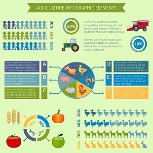 农业为图表元素