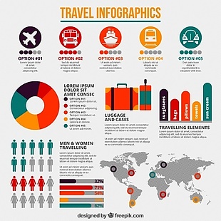旅游信息图表对象、图表