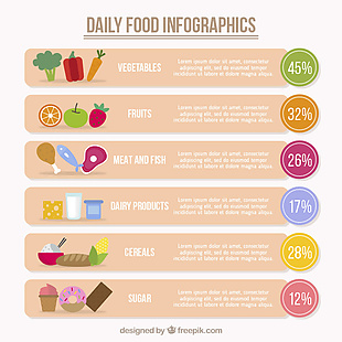 日常食品的信息图表