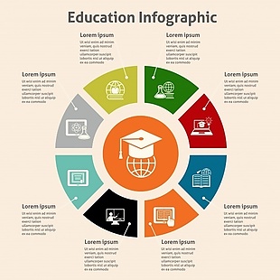 圆形图表关于教育