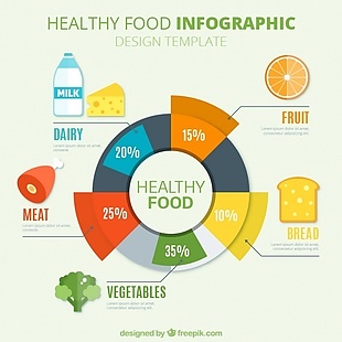 健康食品的信息图表模板
