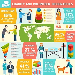 图表关于慈善和志愿服务