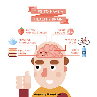 提示巨大的图表有一个健康的大脑