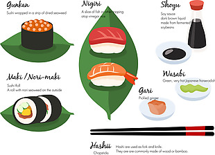 时尚美味的日本寿司