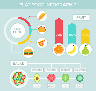 卡通食物信息统计