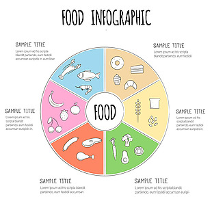 手绘圆形食物信息图表