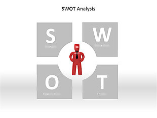 SWOT分析法ppt图表 (1)
