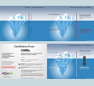 矢量冰山对比PPT图表