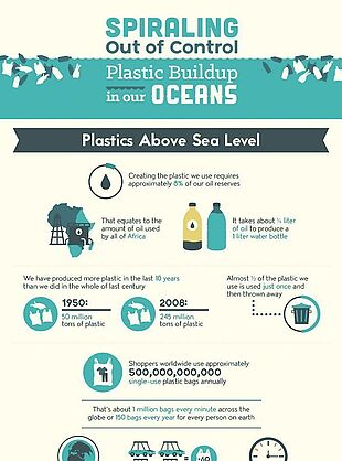 扁平-海洋中失控的塑料