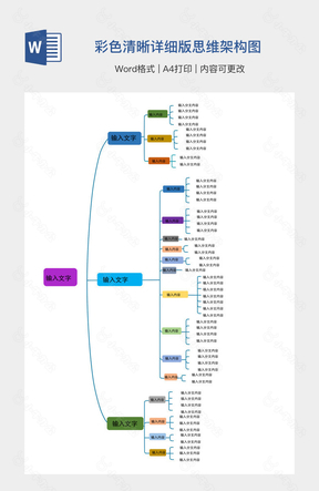 彩色清晰详细版思维架构图