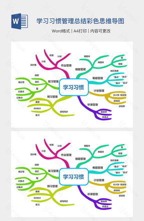 学习习惯管理总结彩色思维导图