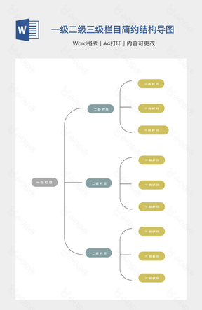 一级二级三级栏目简约结构导图