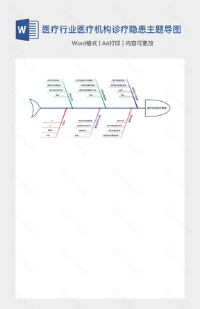 医疗行业医疗机构诊疗隐患主题导图