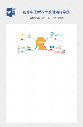 创意中国新四大发明结构导图