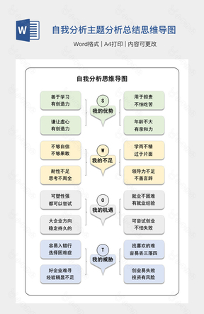 自我分析主题分析总结思维导图