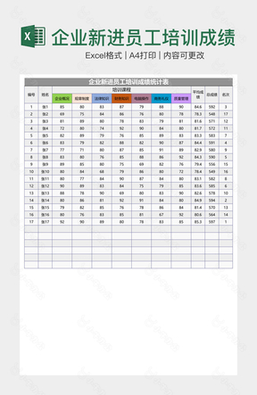 企业新进员工培训成绩统计表