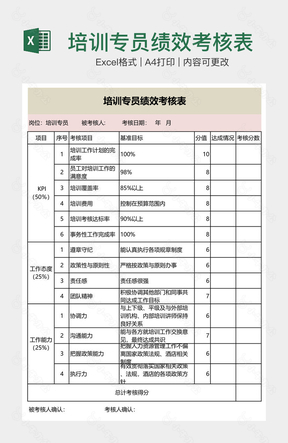 培训专员绩效考核表