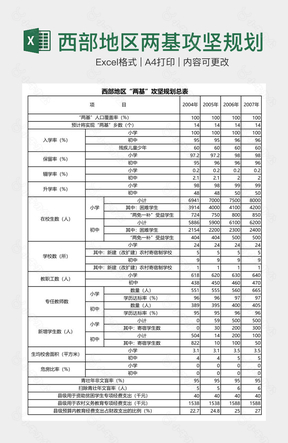 西部地区两基攻坚规划总