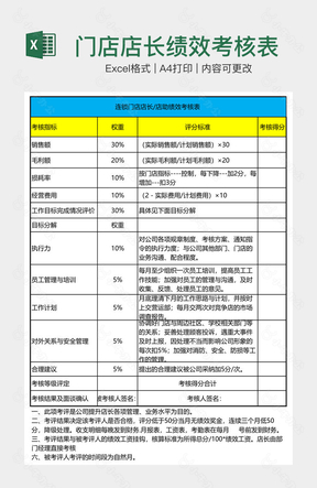 门店店长绩效考核表