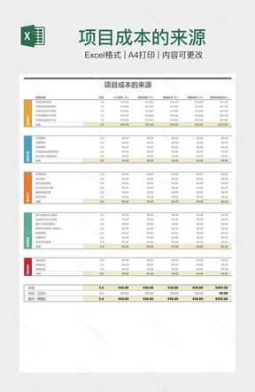 项目成本的来源