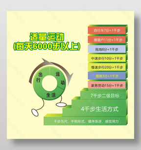 每天6000步以上适量运动宣传海报